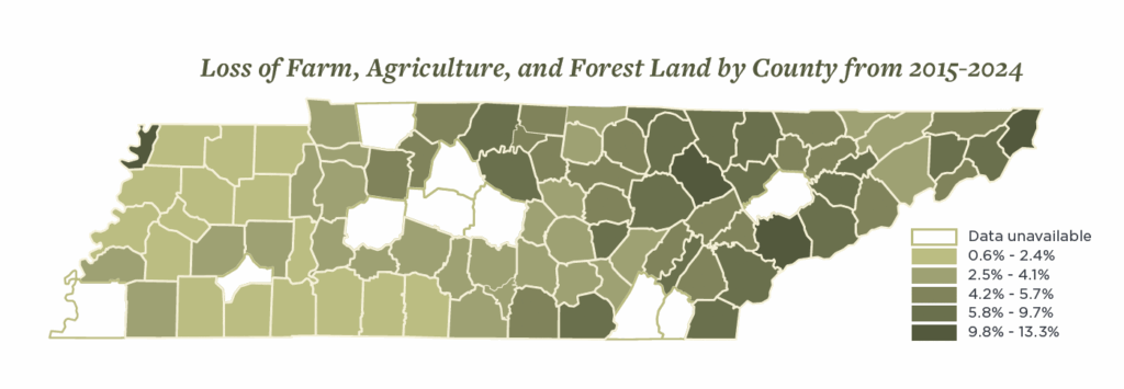 State map of Tennessee with county outlines showing Loss of Farm, Agriculture, and Forest Land by County from 2015 to 2024.